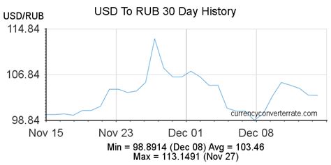 dollars to rubles conversion|Exchange Rate US Dollar to Russian Ruble (Currency Calculator)。